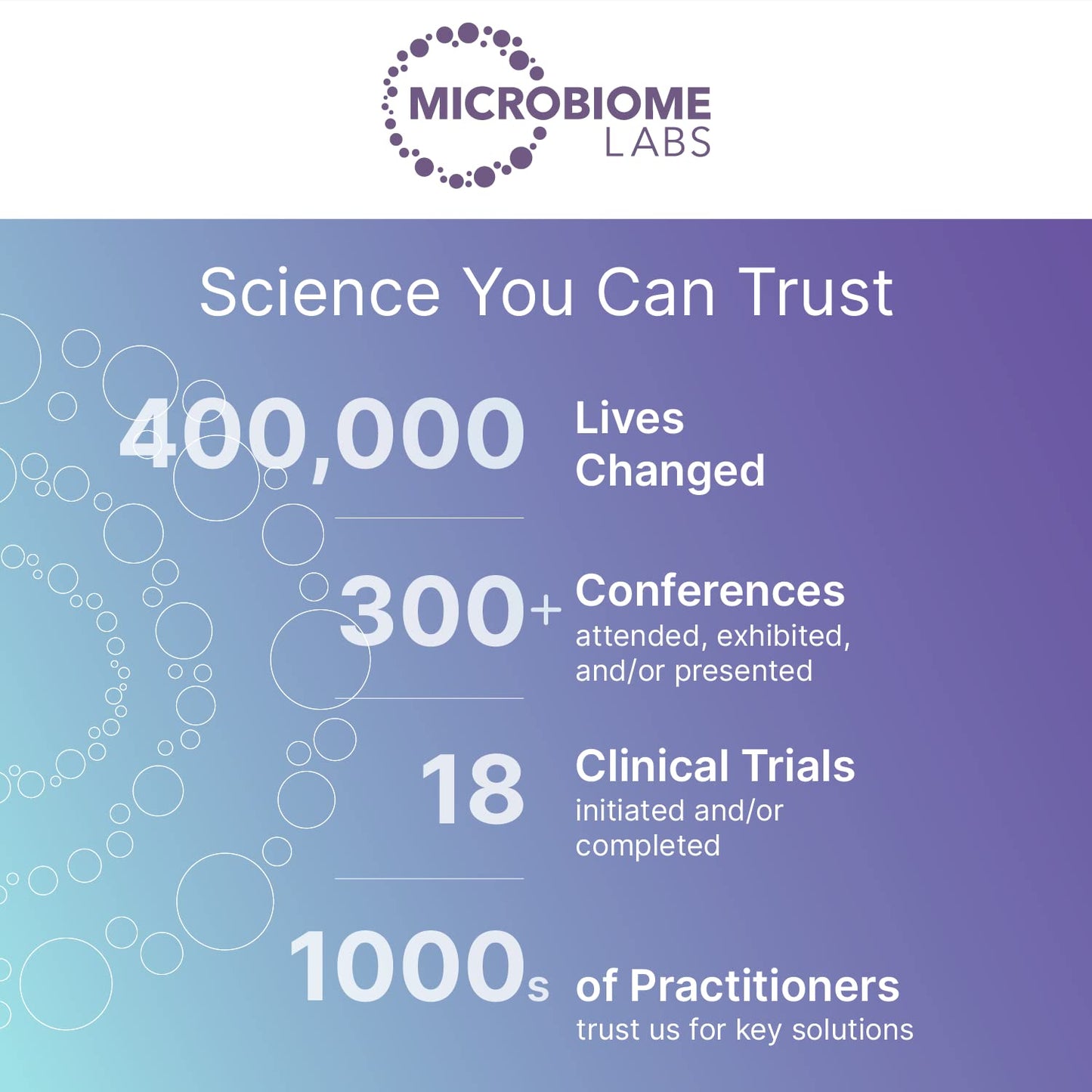 MegaSporeBiotic Probiotics – Spore-Based Digestive Support for Women & Men (180 Capsules)