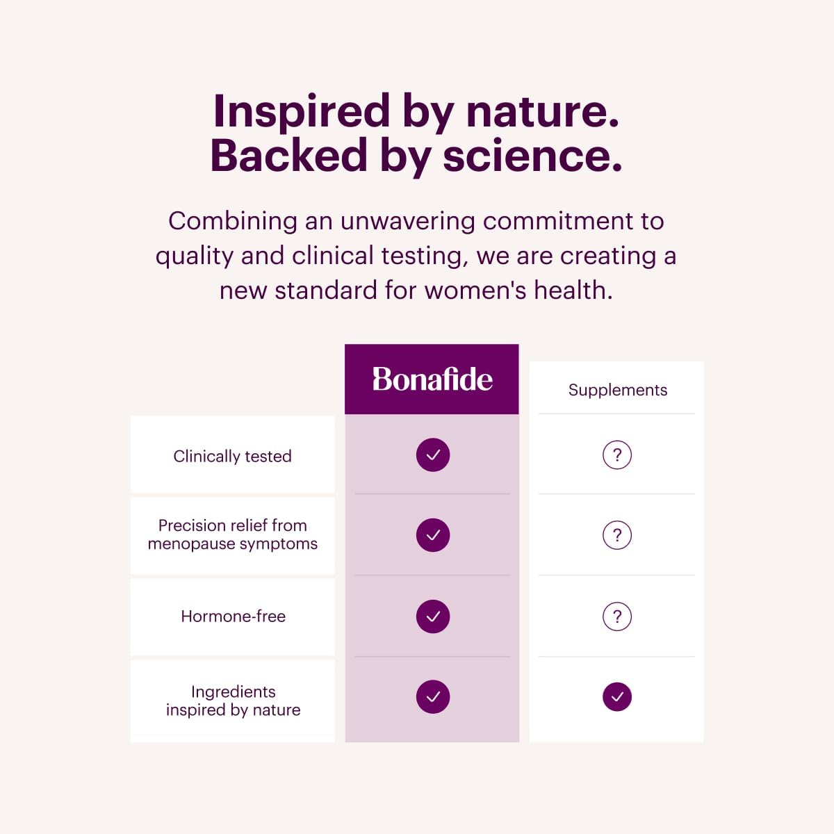 Relizen by Bonafide. Relief from Menopausal Hot Flashes & Night Sweats. — 1-Month Supply (60 Tablets)