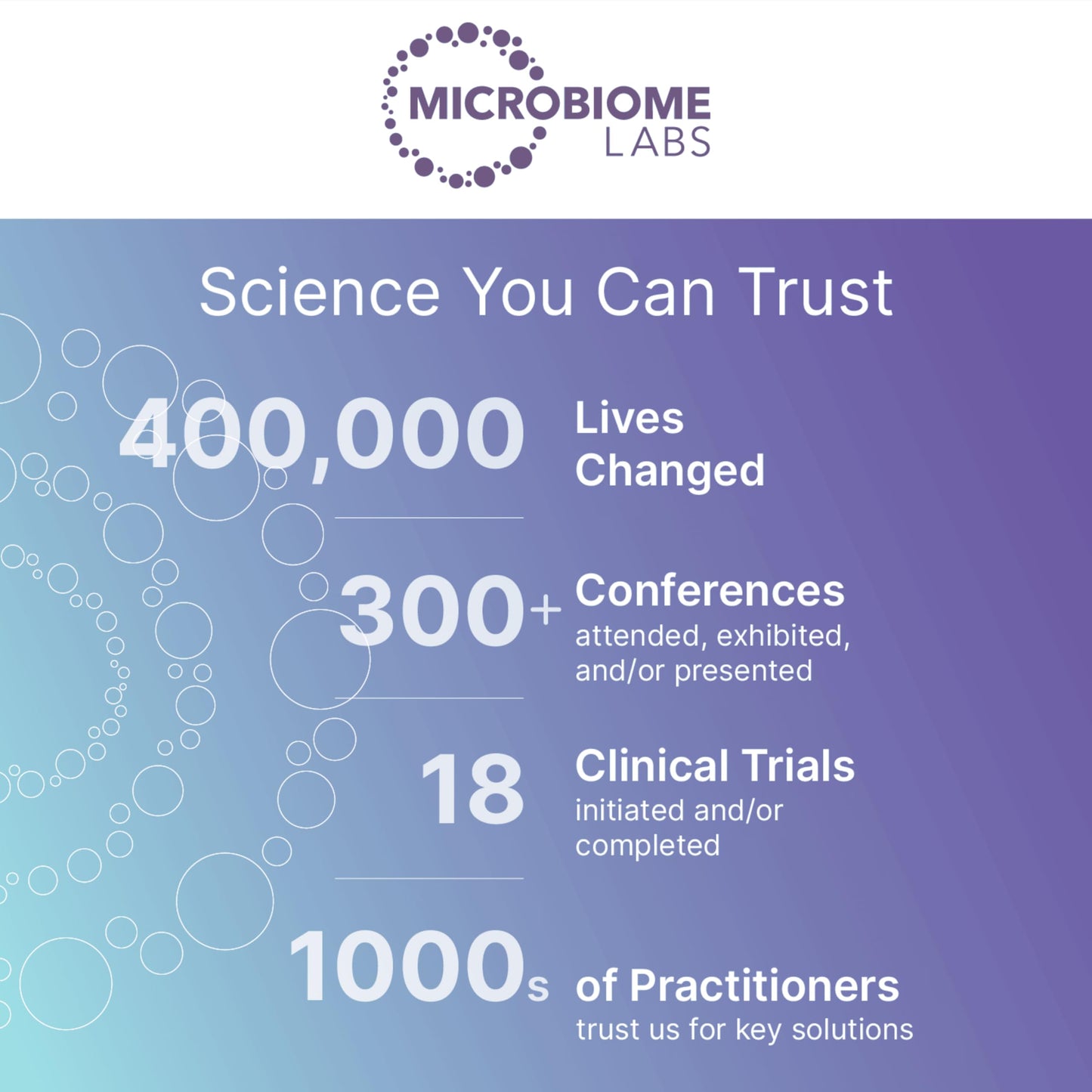 Microbiome Labs Mega IgG2000 (120 Capsules)