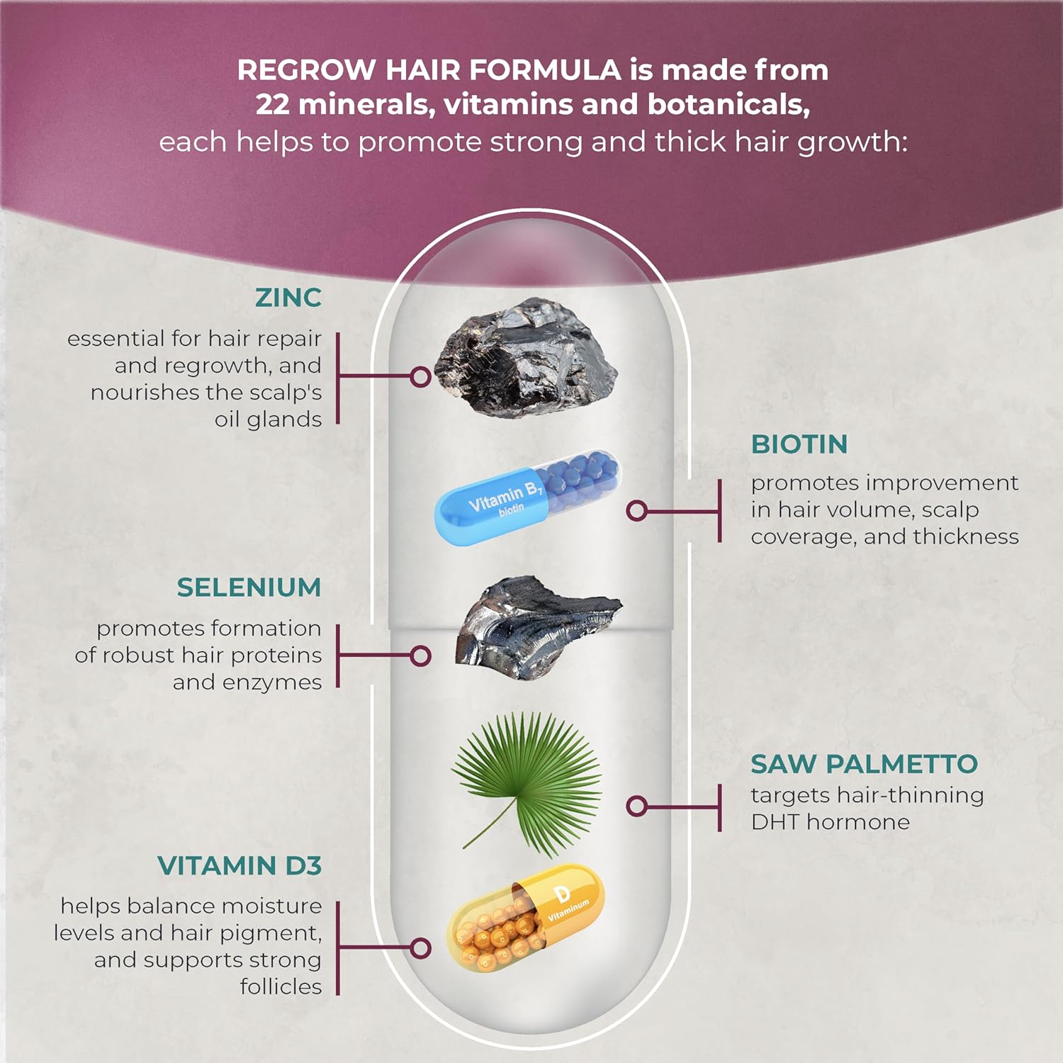 PUREHEALTH RESEARCH ReGrow - Hair Growth Vitamins  for Women & Men - 60 Capsules